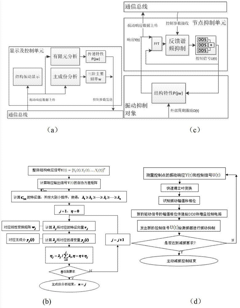 Multi-node network vibration abatement device and method