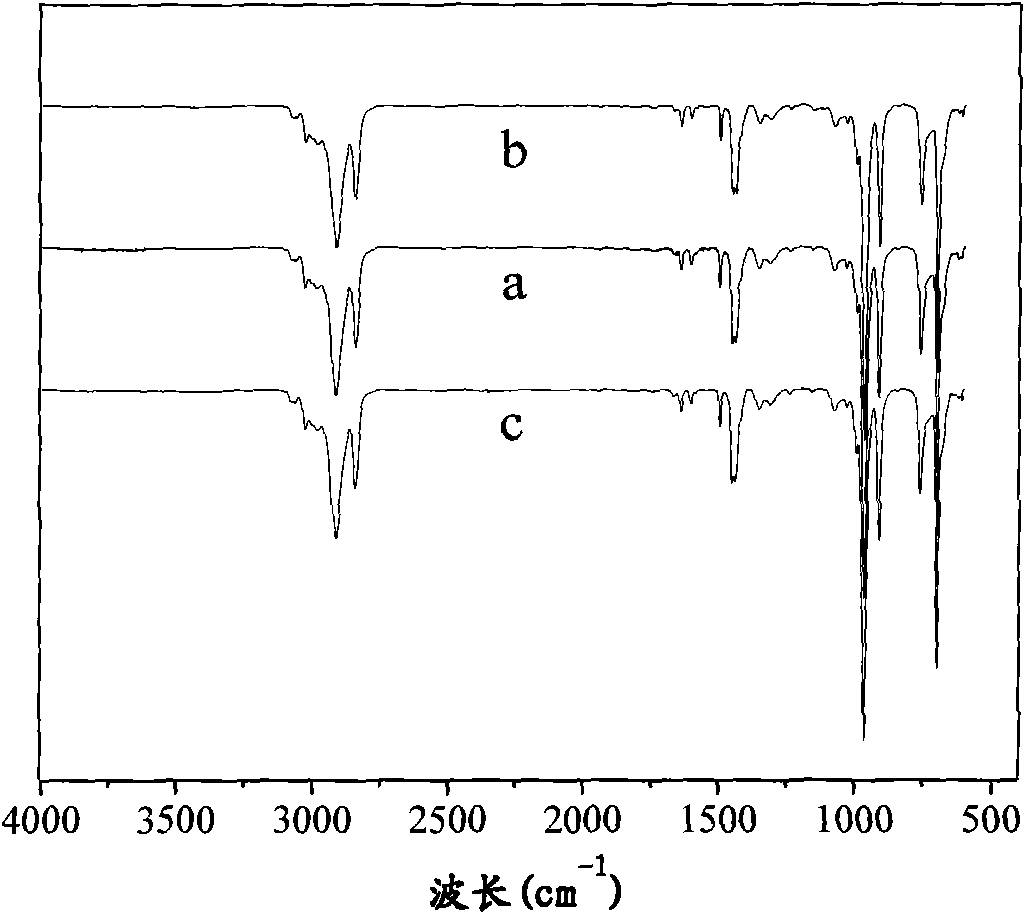 Method for in-situ preparation of silicone rubber composite material