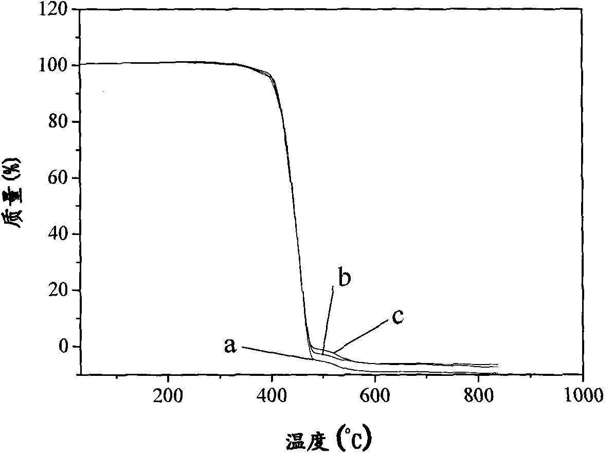 Method for in-situ preparation of silicone rubber composite material