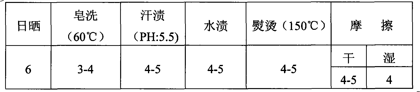 New micro fiber leather or leather or cork wet transfer printing method and wet transfer printing film thereof