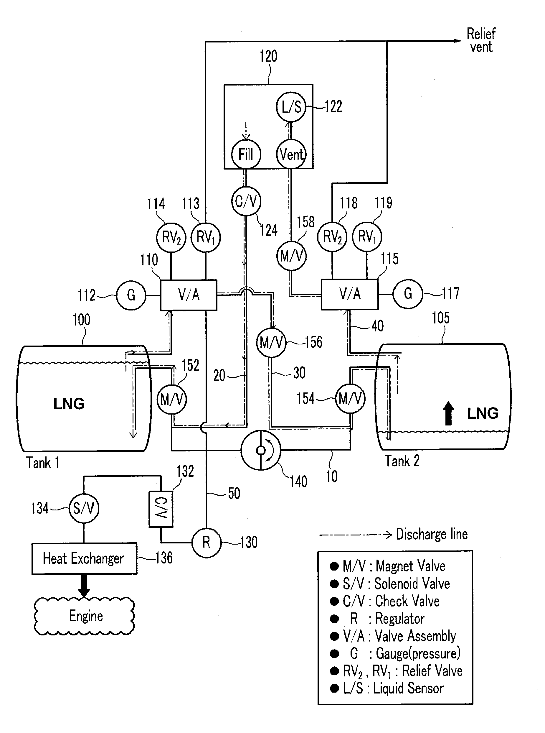 LNG fuel supply system