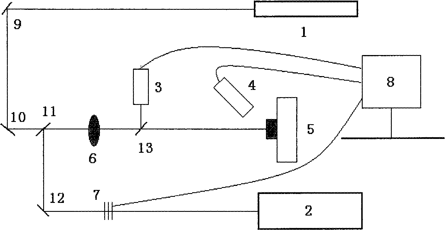 Method for evaluating repetitive frequency laser damage resistance of optical thin film