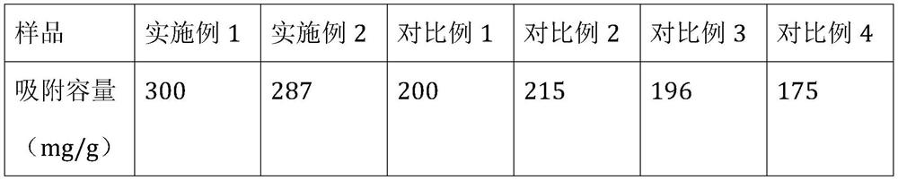 Macroporous ion exchange resin with function of highly selectively adsorbing rhenium metal ions and preparation method of macroporous ion exchange resin