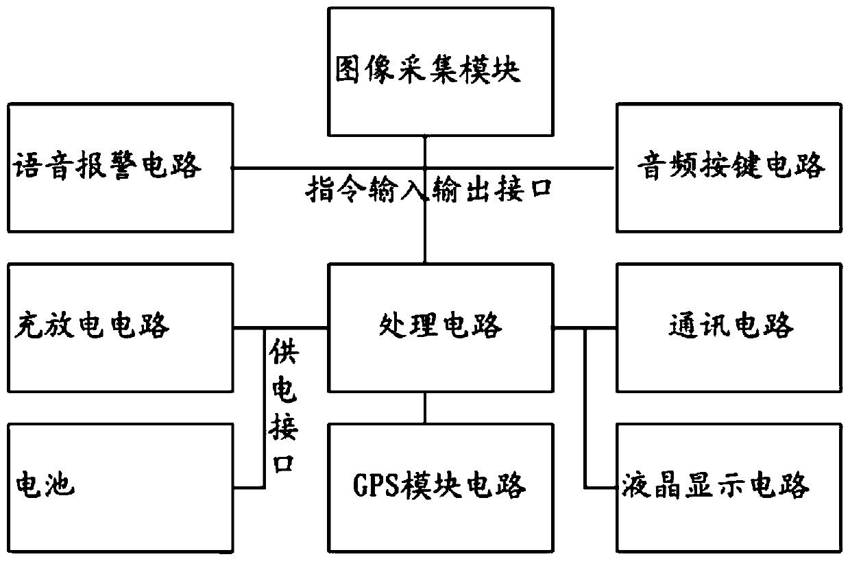 Intelligent terminal for substation operation and inspection