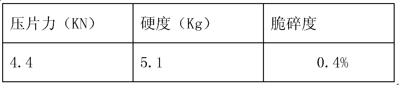 Propranolol hydrochloride tablets and preparation method thereof