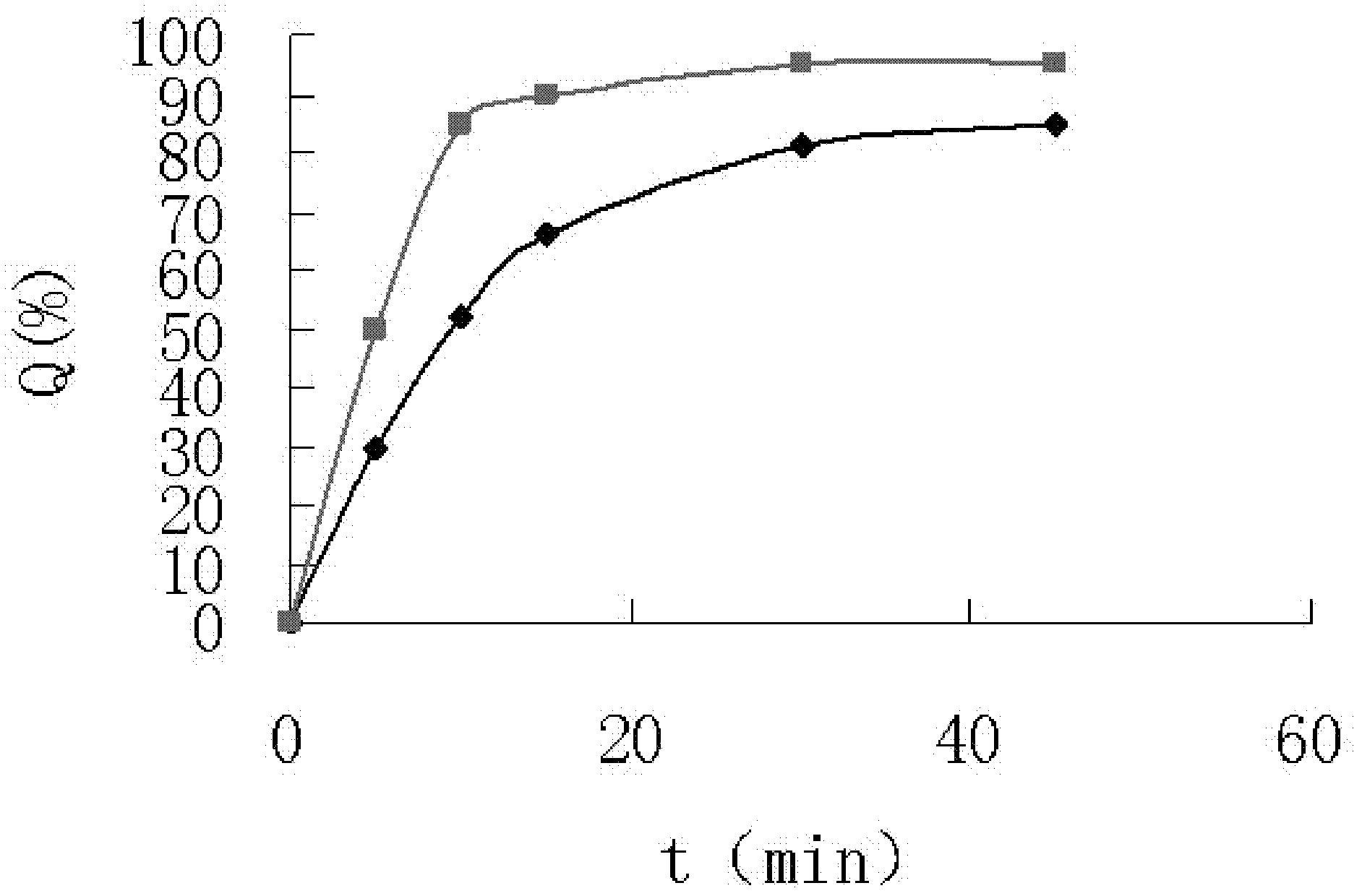 Propranolol hydrochloride tablets and preparation method thereof