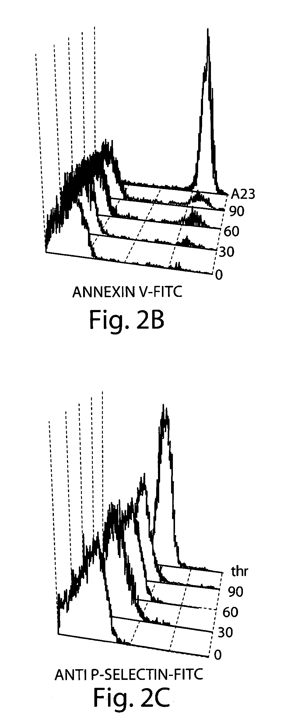 Compounds and methods for improving platelet recovery and function