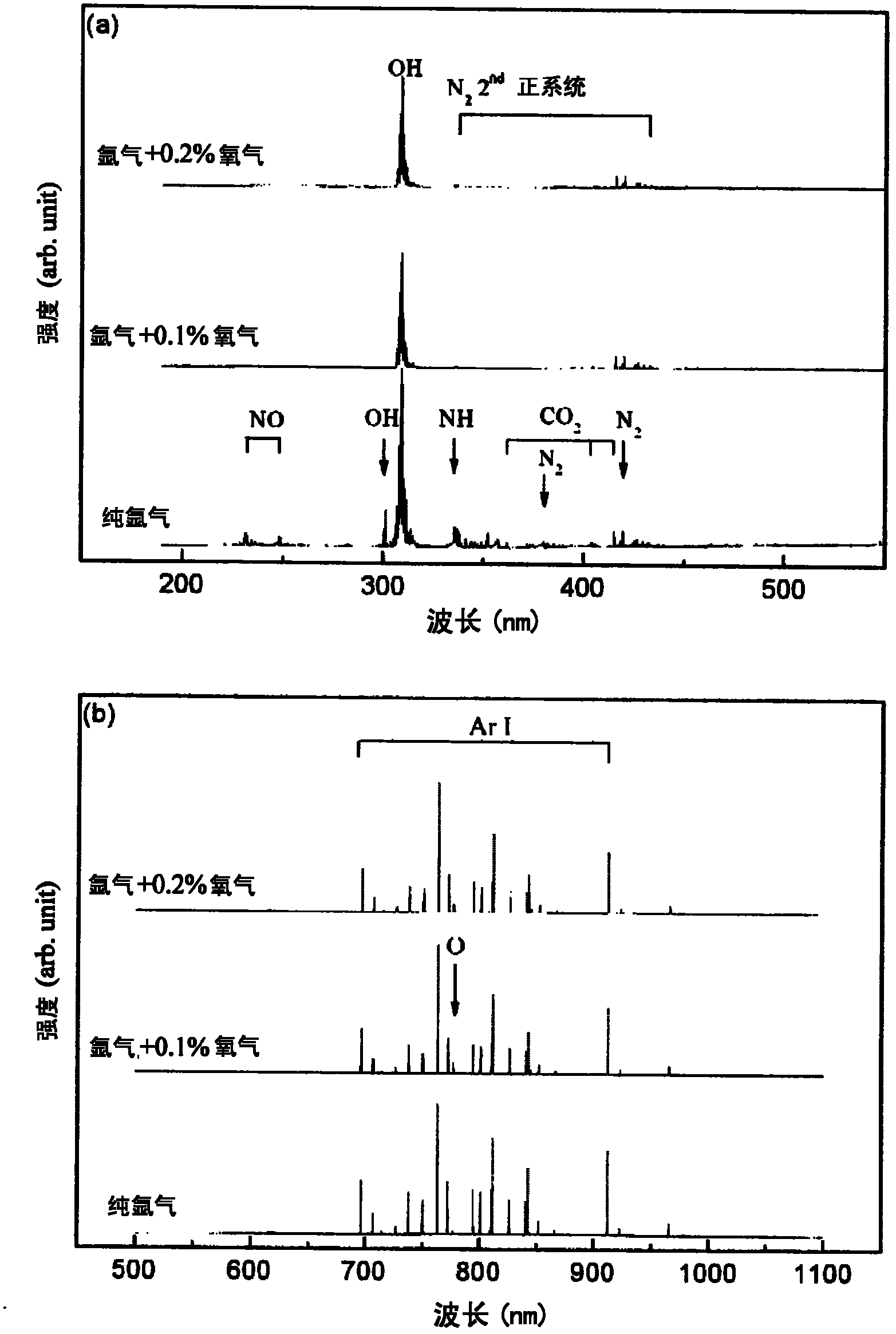 Microplasma source and sterilization system including the same