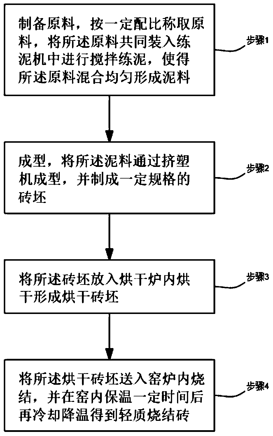 Method for preparing light sintered brick from basalt solid waste