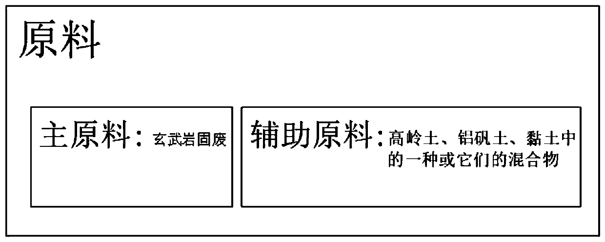 Method for preparing light sintered brick from basalt solid waste