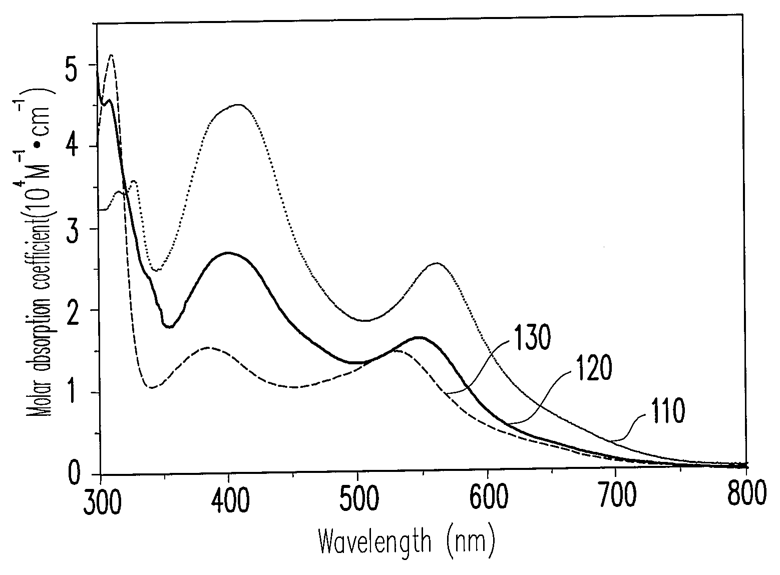 Photosensitizer dye