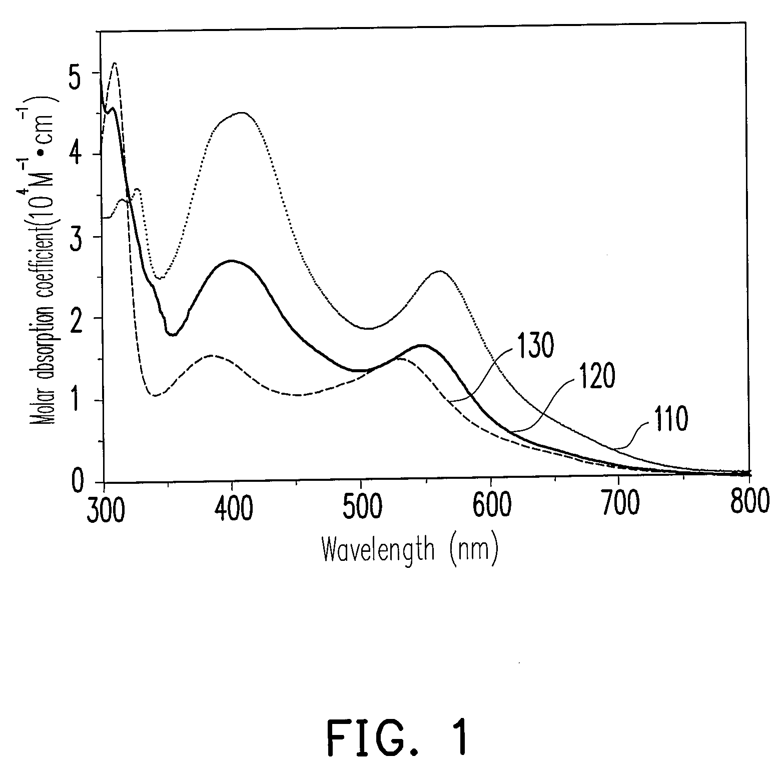 Photosensitizer dye