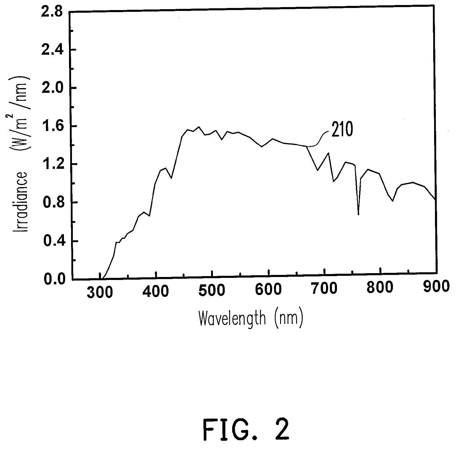 Photosensitizer dye