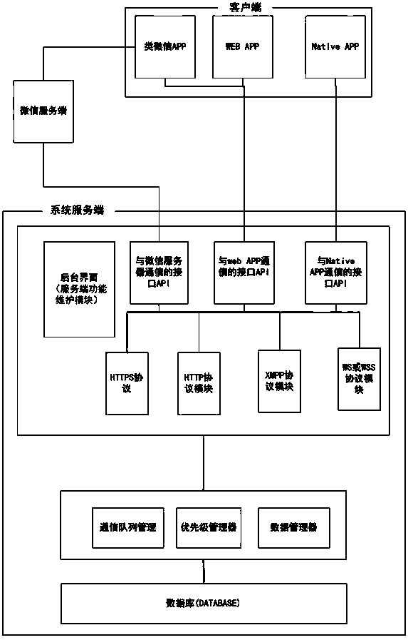 Native APP, Web APP and Wechat-similar APP information synchronization system