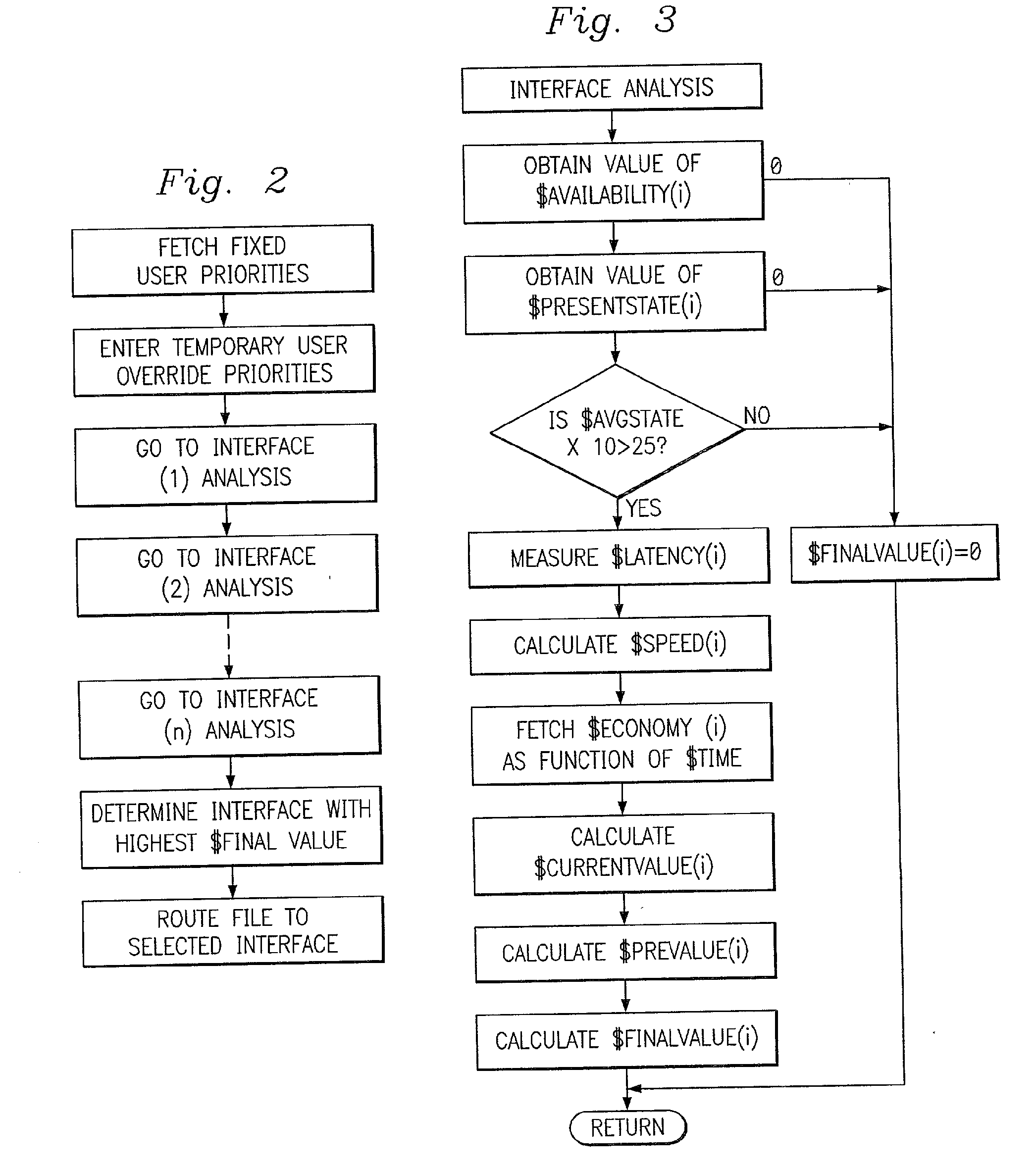 Multi-protocol telecommunications routing optimization