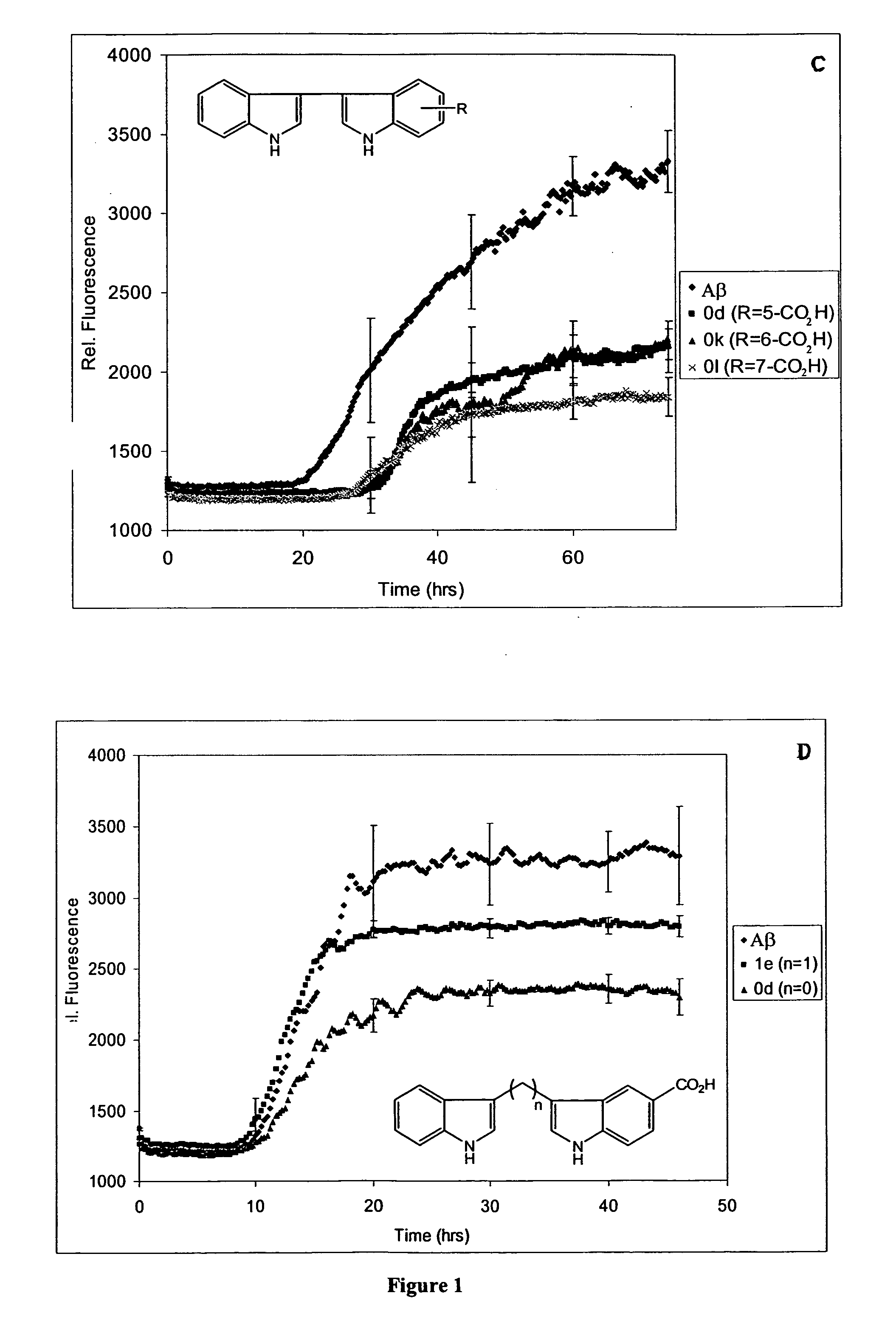 Treatment of protein folding disorders