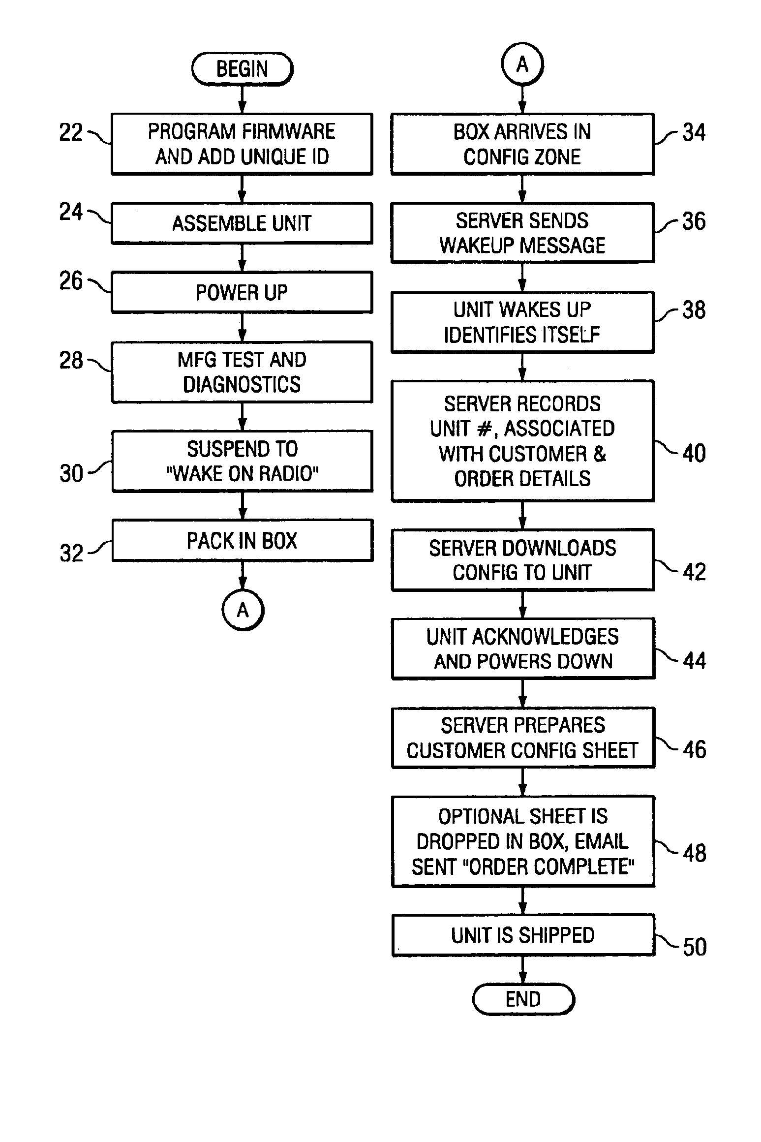 Method and system for manufacturing and servicing a computing product with the assistance of a wireless communication subsystem attached to a peripheral port