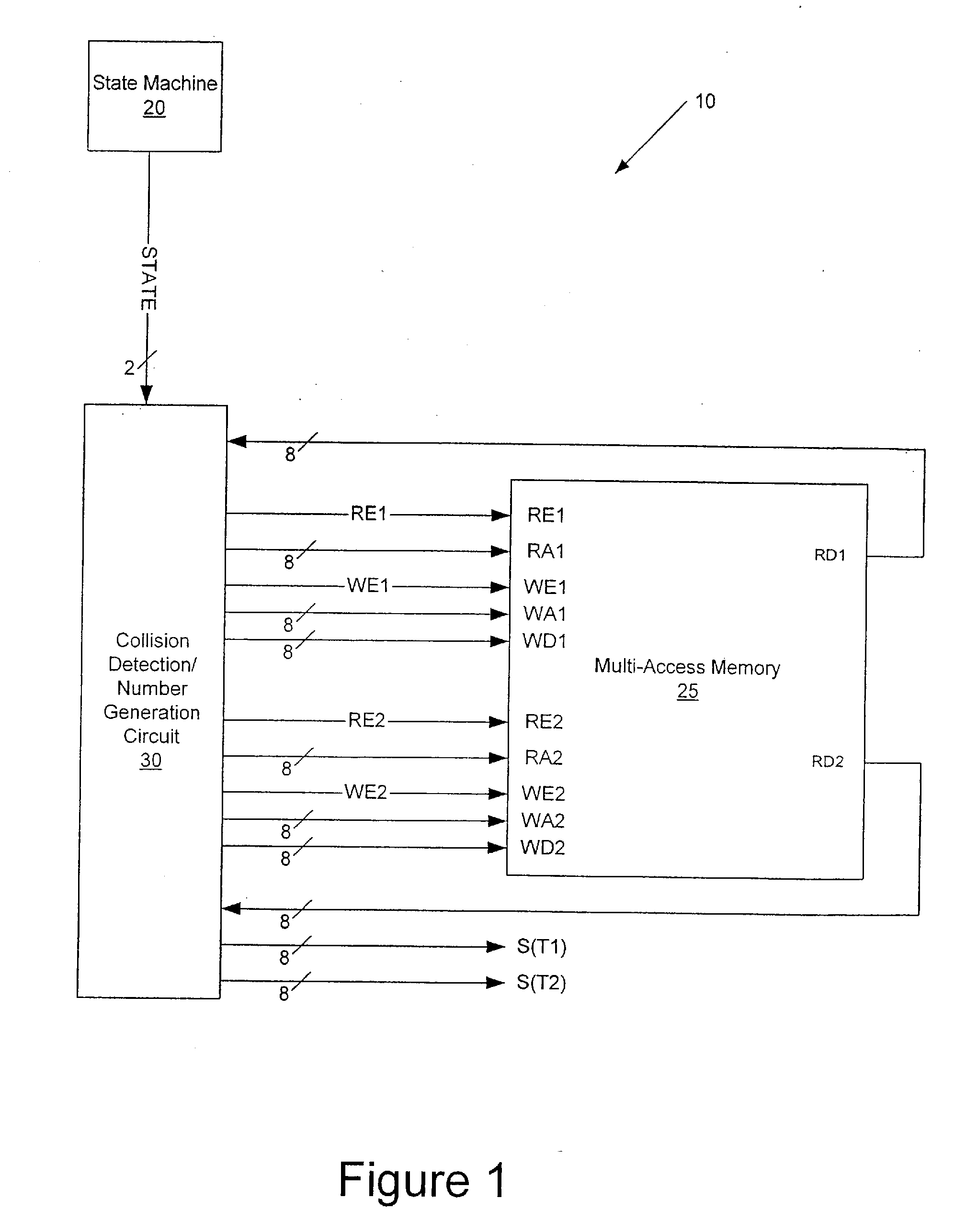 Parallel Random Number Determinations for a Stream Cipher Utilizing a Common S-Box