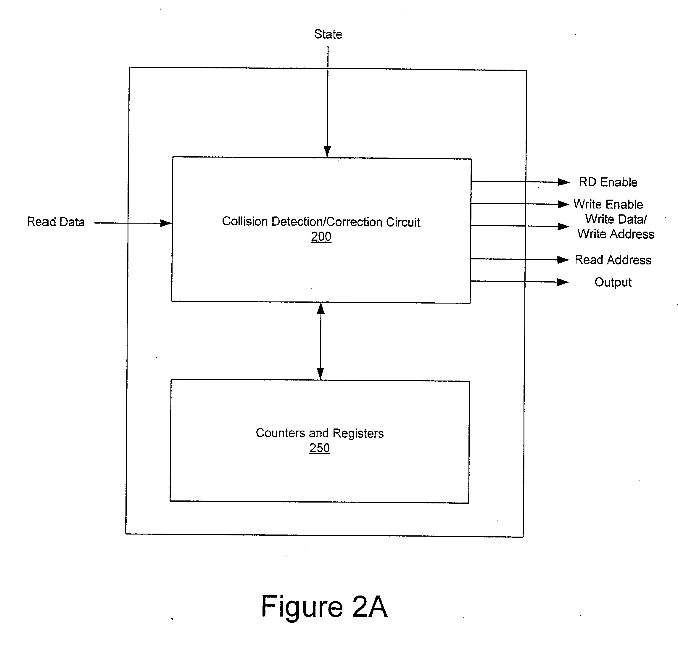 Parallel Random Number Determinations for a Stream Cipher Utilizing a Common S-Box