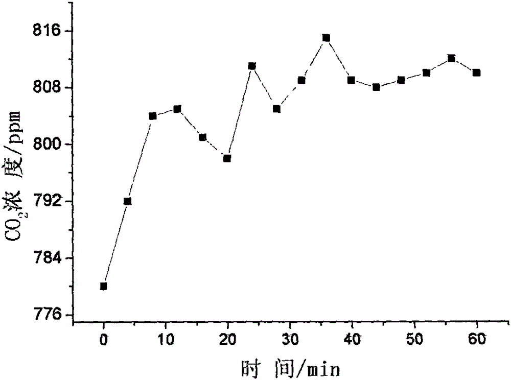 AIN-doped modified visible-light activity photocatalyst preparation method