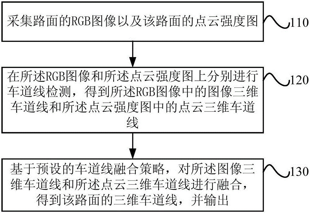 Method and device for detecting lane lines on road surface