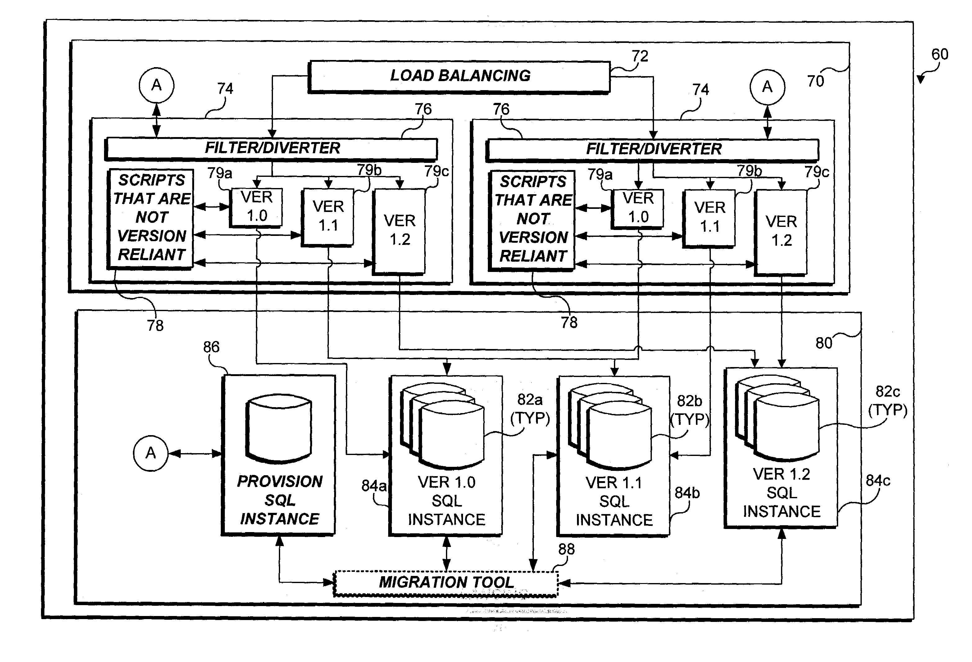 Method and apparatus enabling migration of clients to a specific version of a server-hosted application, where multiple software versions of the server-hosted application are installed on a network