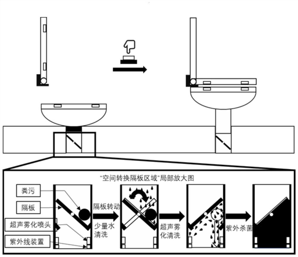 Squat integrated toilet based on the synergistic effect of ultrasonic atomization and ultraviolet sterilization