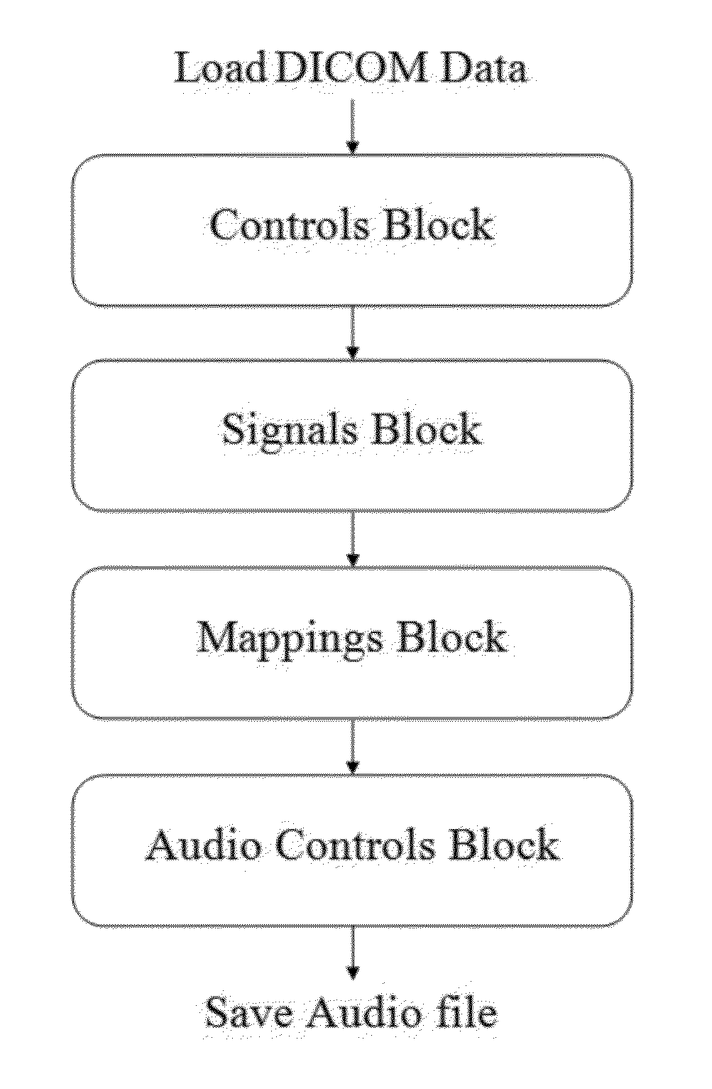 Sonification of imaging data