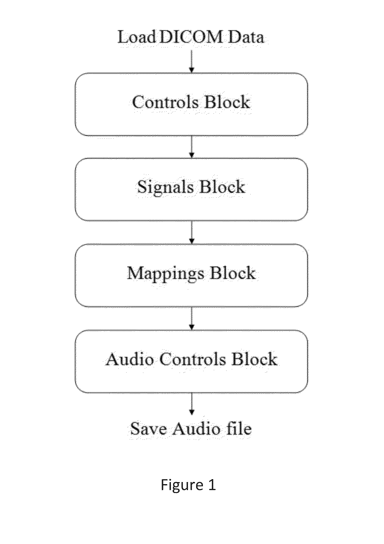 Sonification of imaging data