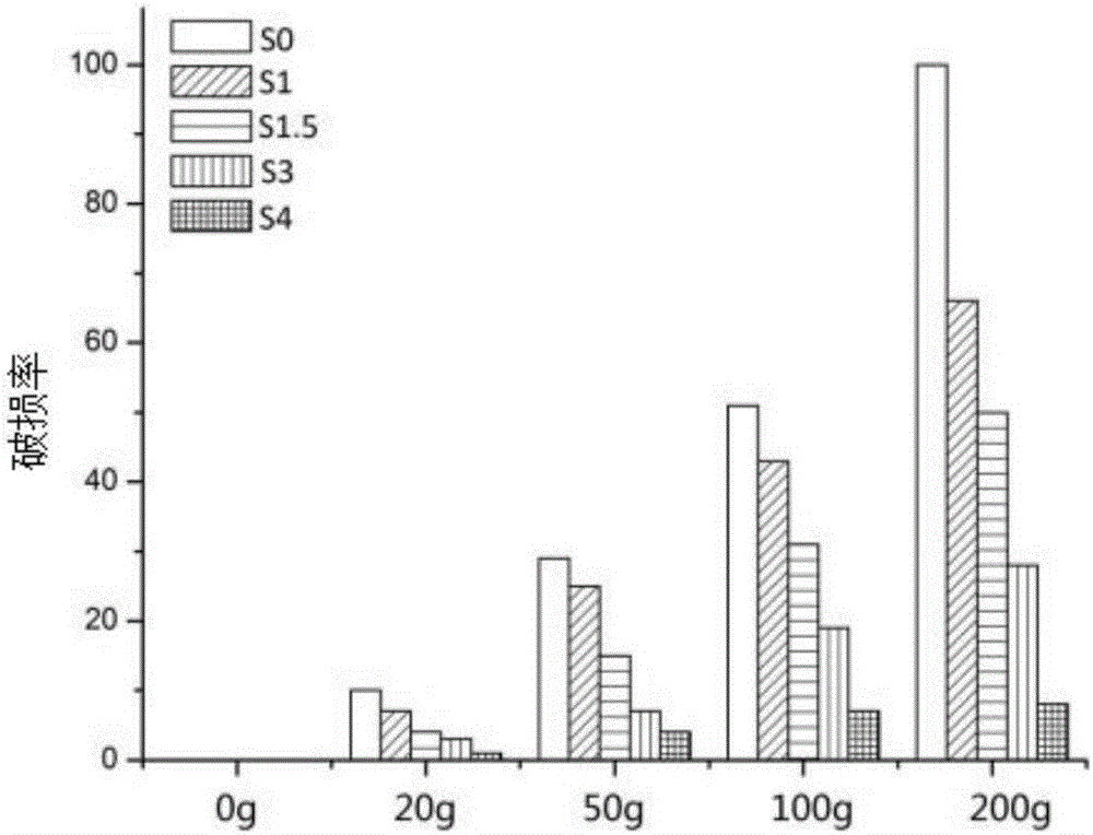 Preparation method for SiO2 nanoparticle reinforced chitosan composite microcapsule