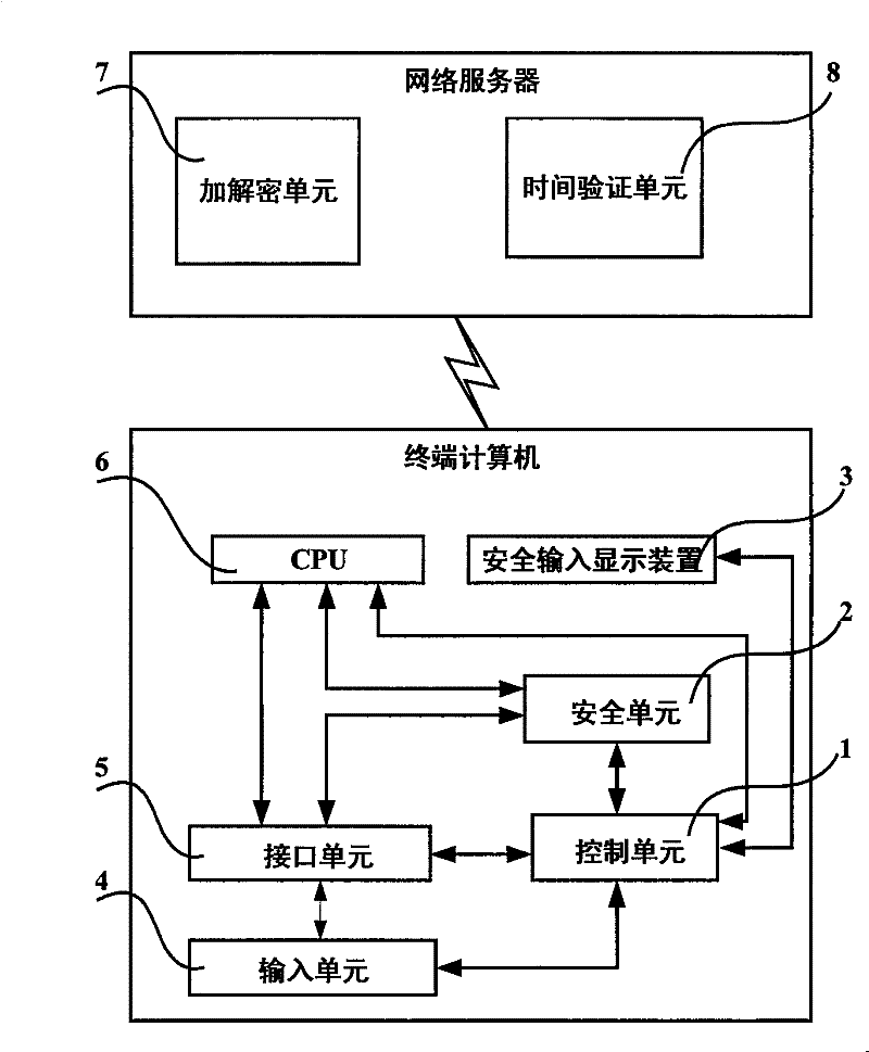 Computer network safe input authentication system and method