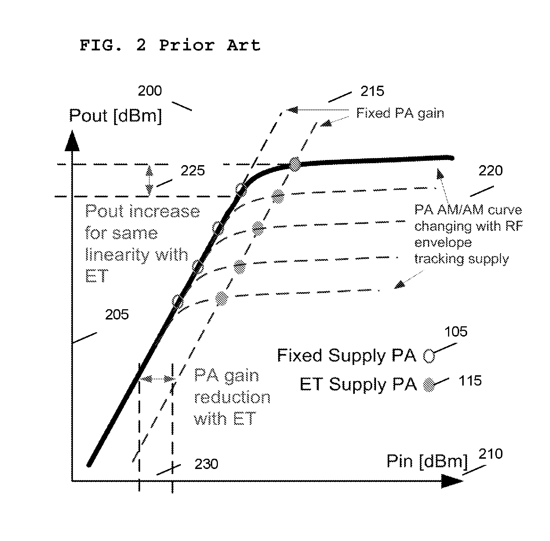 Integrated circuit wireless communication unit and method for providing a power supply