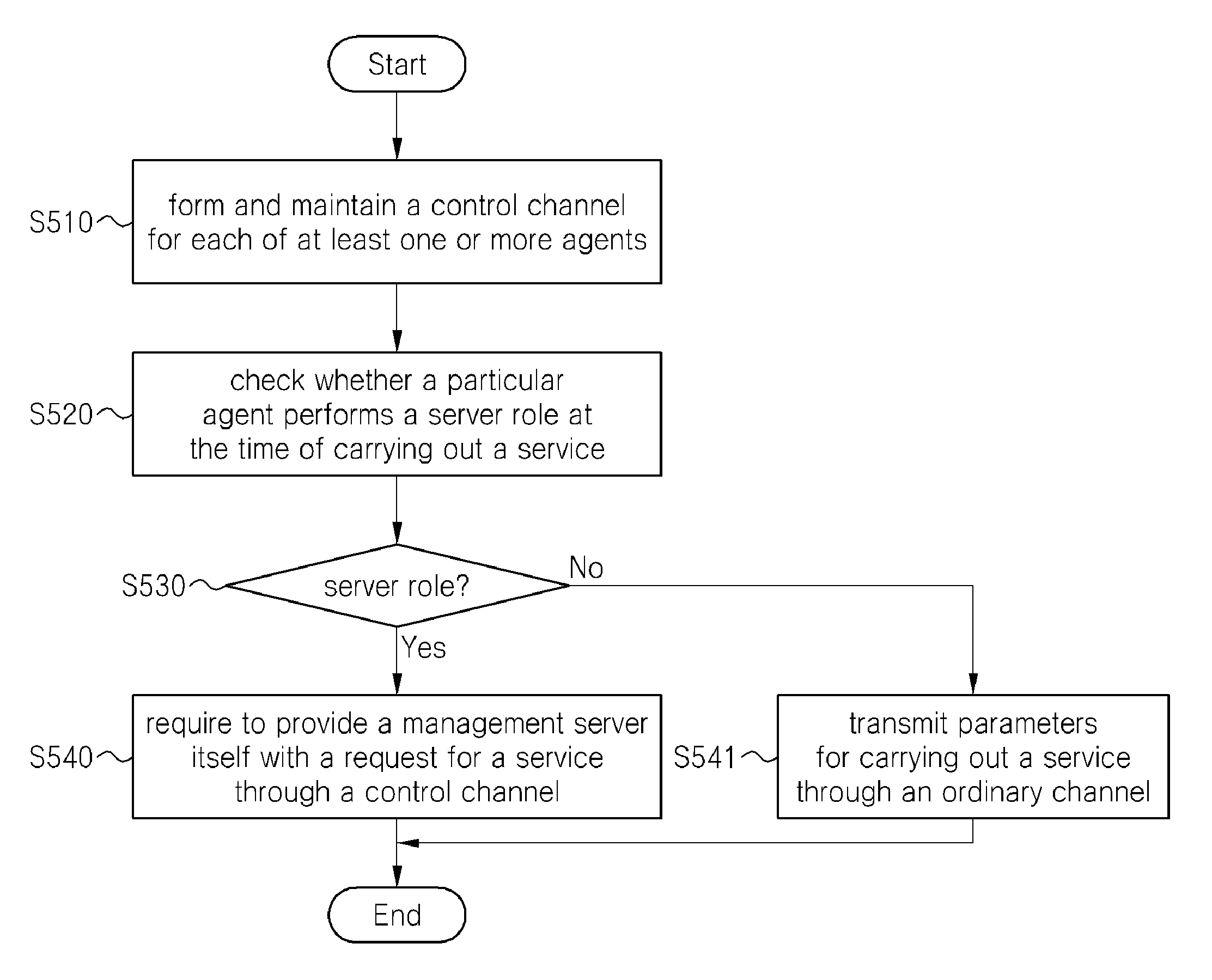 Remote managing system and method