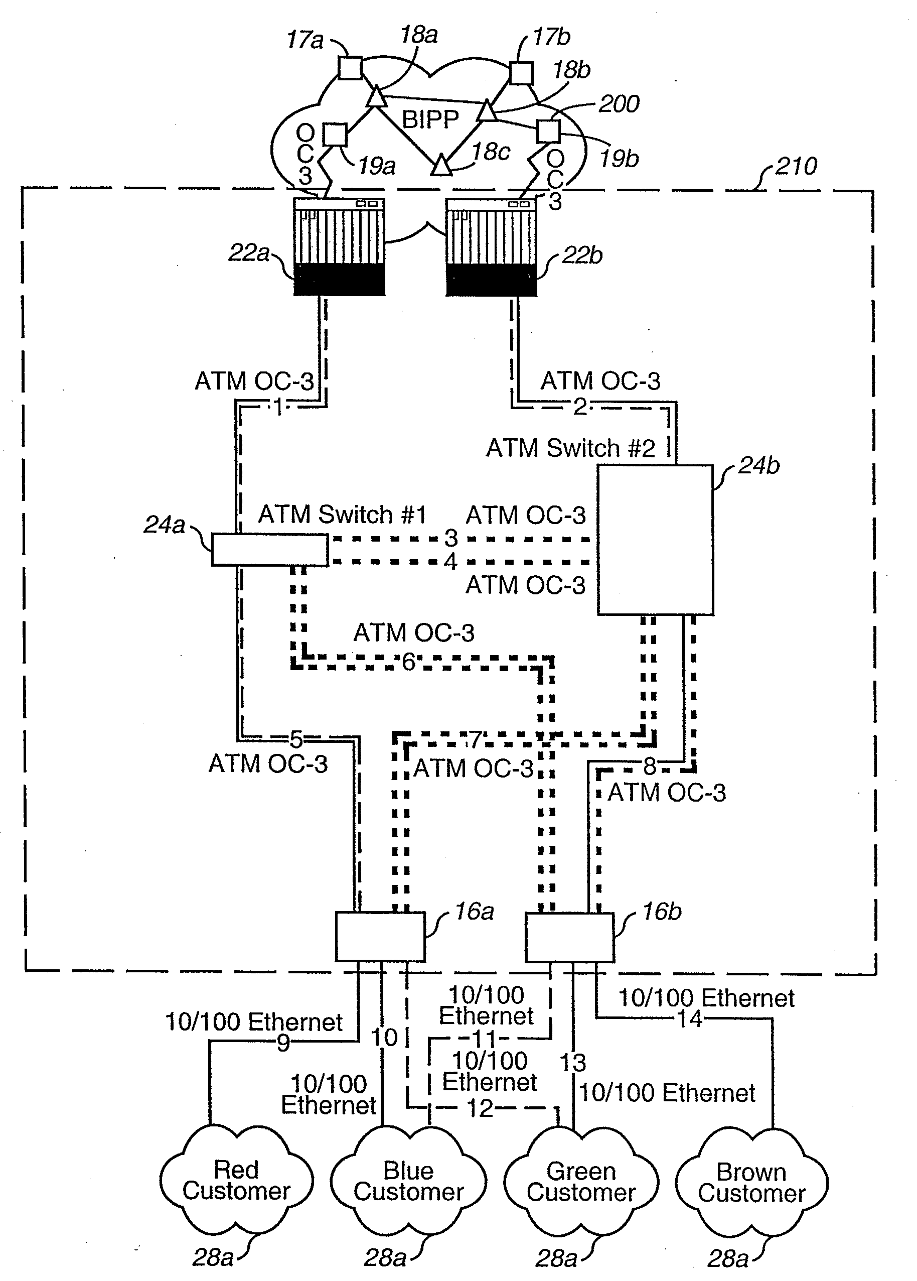 High resiliency network intrastructure