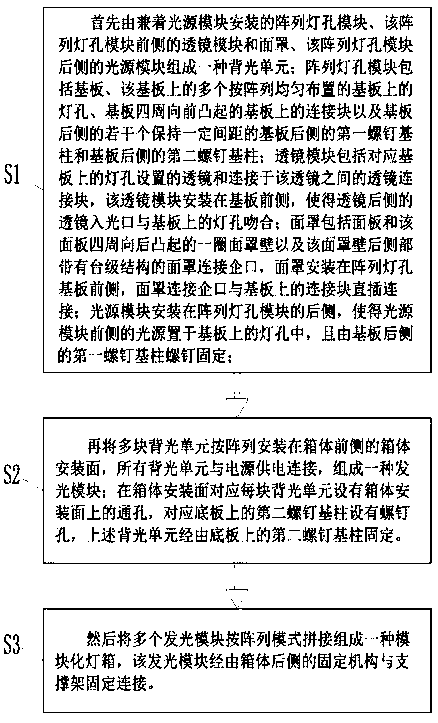 Method for forming assembled module lamp box