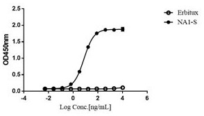 Monoclonal antibody for identifying anti-CLDN18_2 antibody and preparation method and application thereof