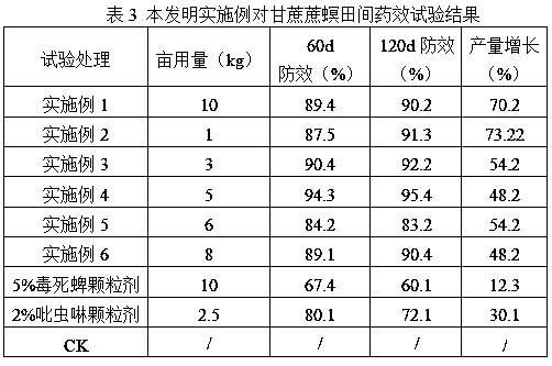 A kind of method of controlling sugarcane cane borer