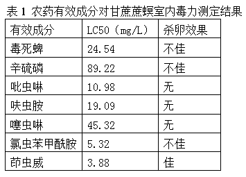 A kind of method of controlling sugarcane cane borer