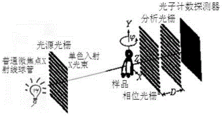 X-ray imaging system and method based on grating phase contrast and photon counting