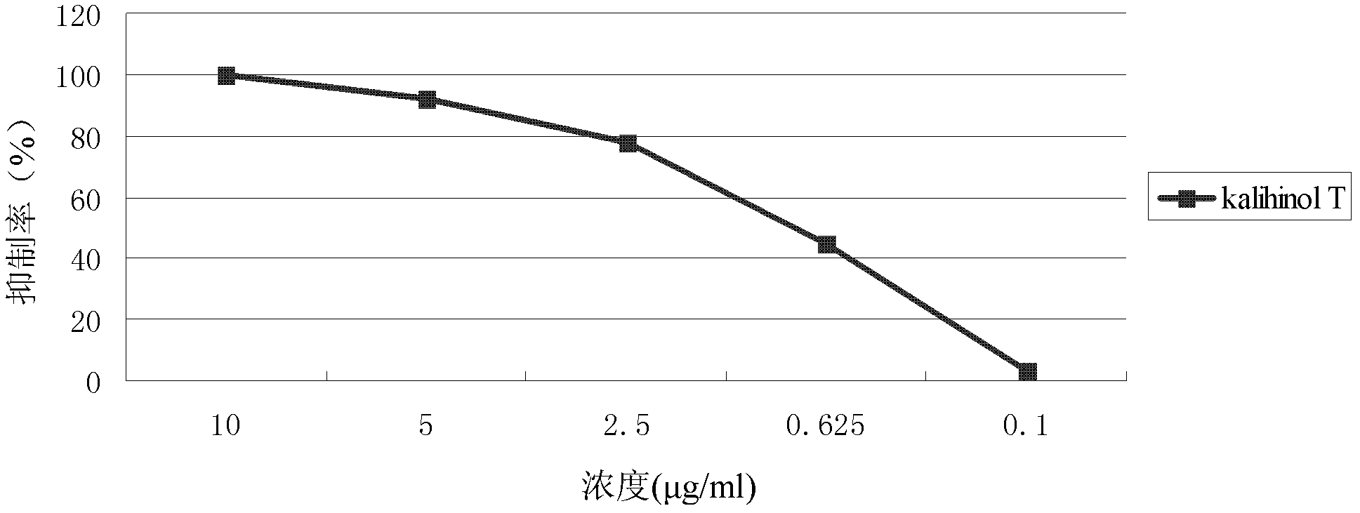 Diterpene compound kalihinol and use thereof