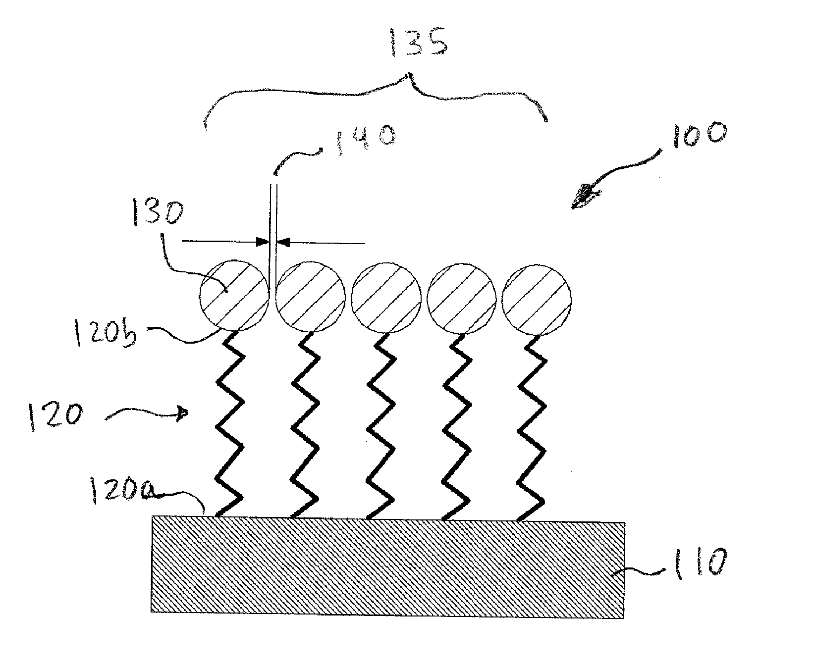 Nanoscale Sensor