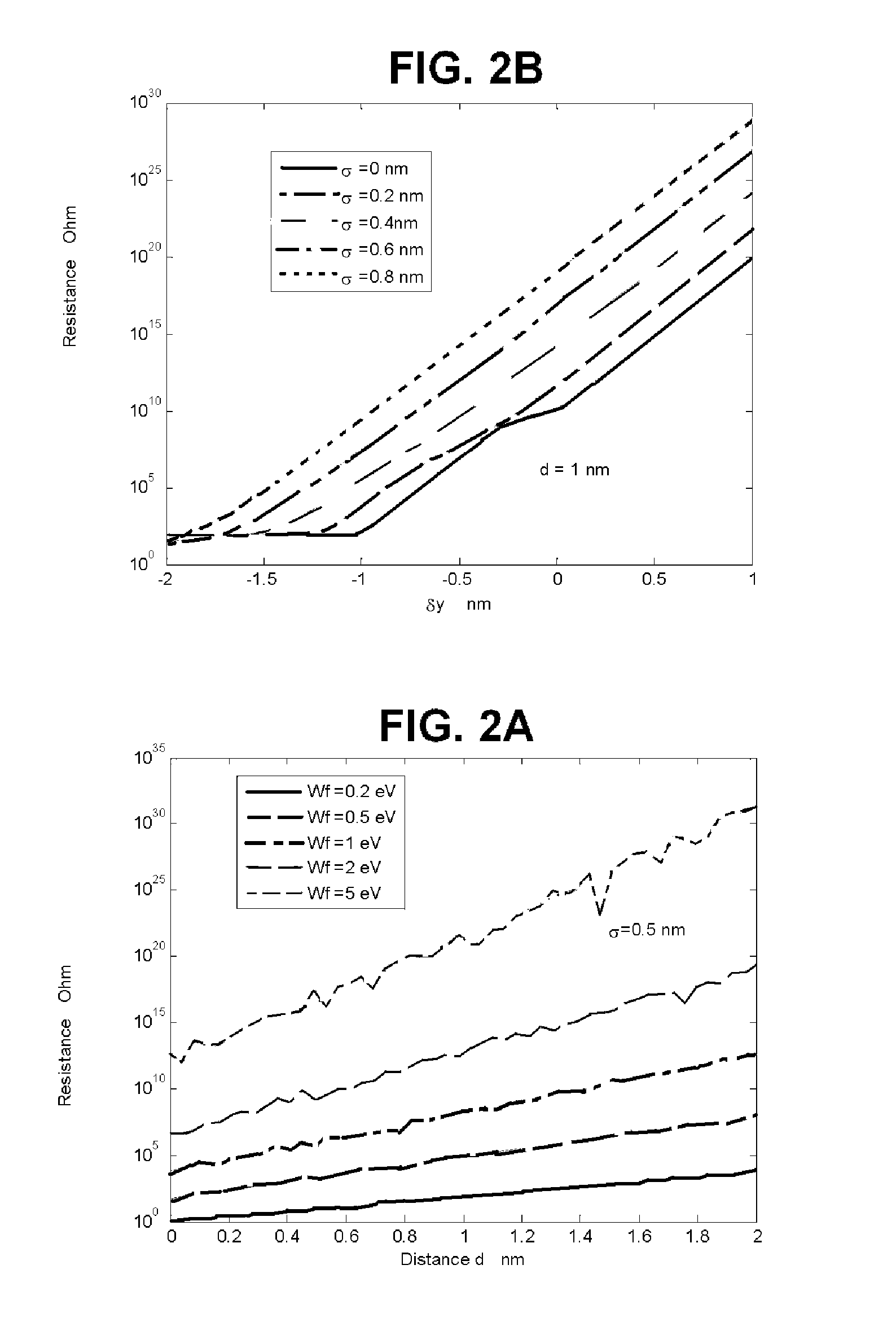 Nanoscale Sensor