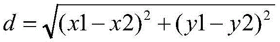 A vehicle detection method based on multi-feature fusion