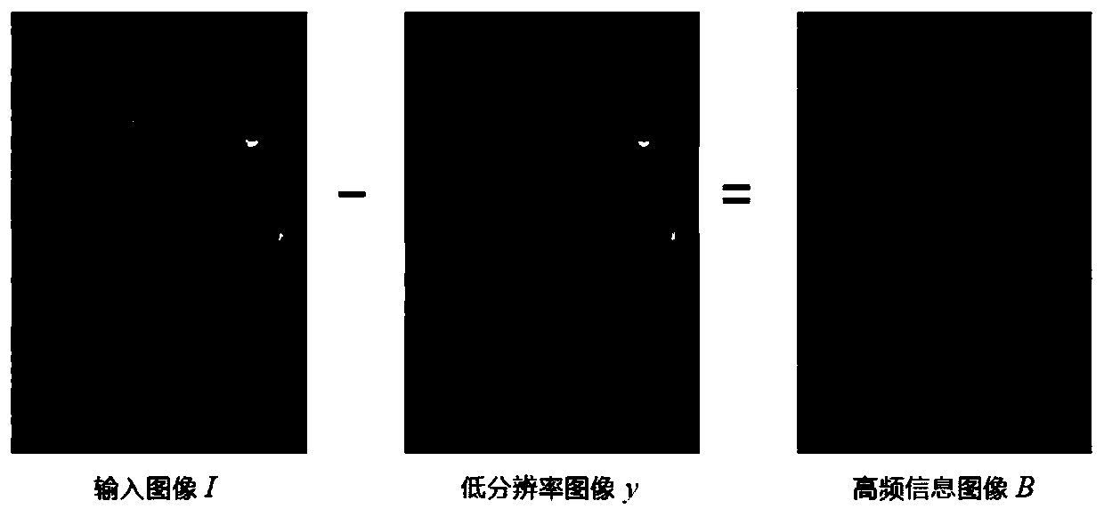 Super-resolution image reconstruction method and system based on multi-feature learning