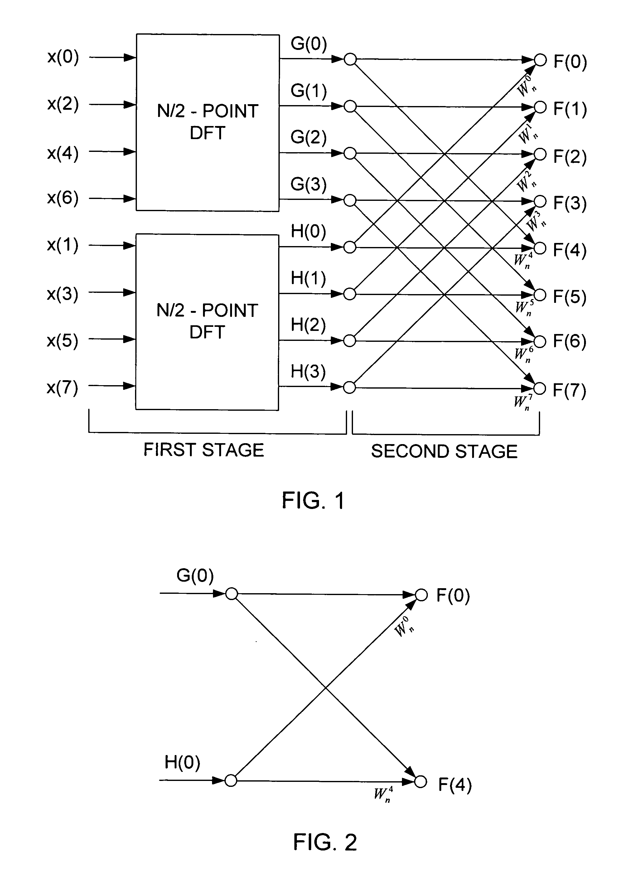 Fast fourier transform method and apparatus