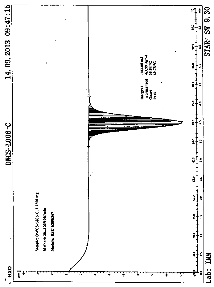 Crystal form of (3aR,4R,5R,6aS)-4-((E)-3,3-difluoro-4-phenoxylbutyl-1-alkyl-1-yl)-2-oxohexahydro-2H-cyclopentane[b]furan-5-benzoate, and preparation method of corresponding crystals thereof