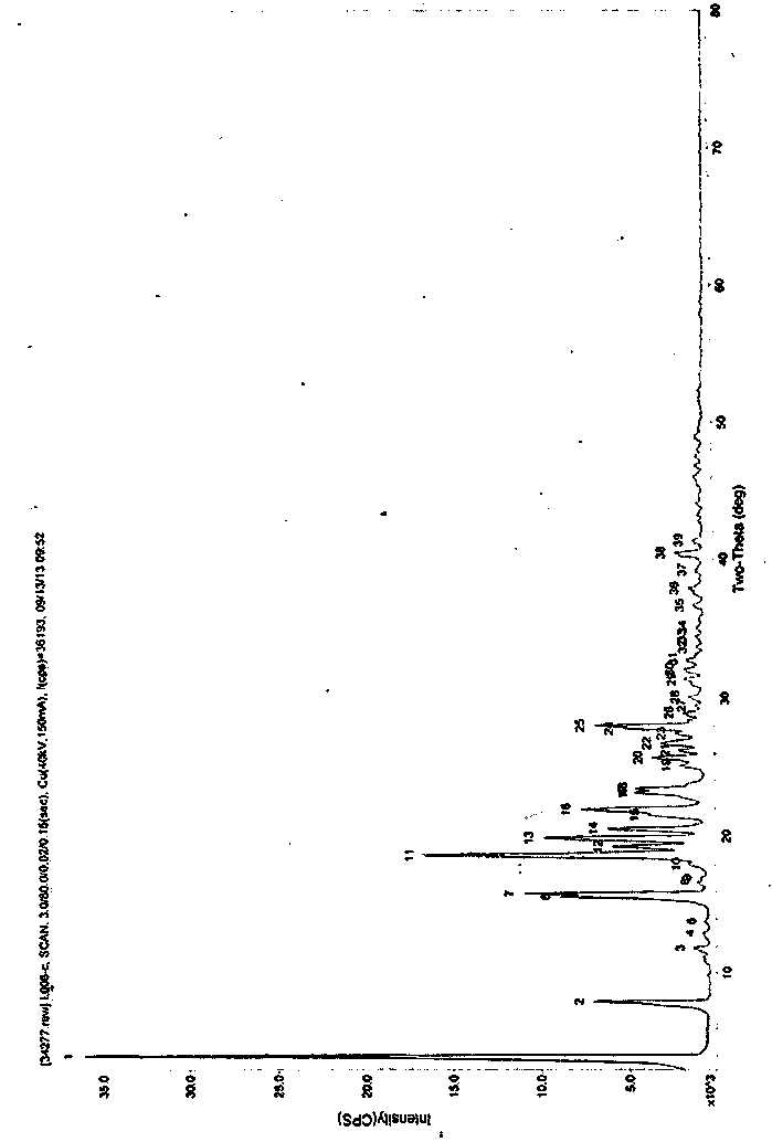 Crystal form of (3aR,4R,5R,6aS)-4-((E)-3,3-difluoro-4-phenoxylbutyl-1-alkyl-1-yl)-2-oxohexahydro-2H-cyclopentane[b]furan-5-benzoate, and preparation method of corresponding crystals thereof