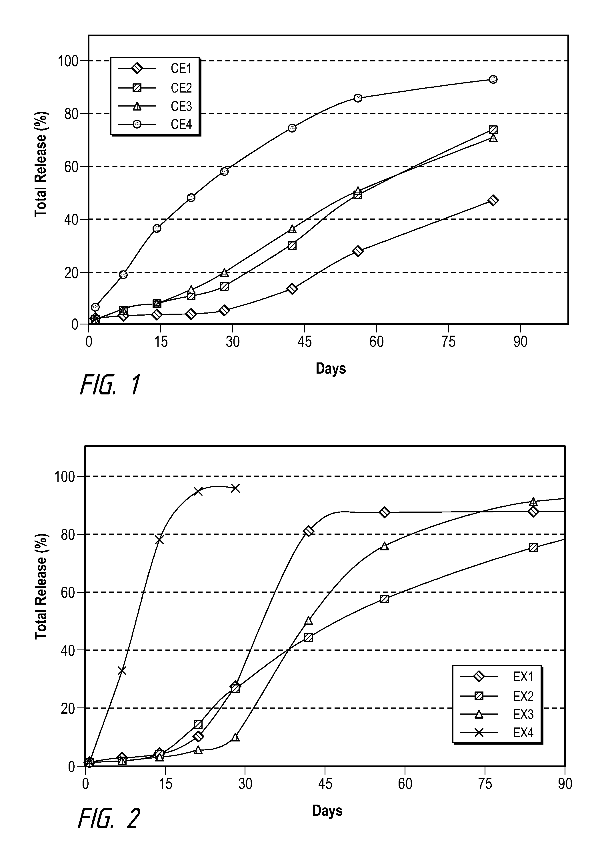 Sustained drug delivery implant