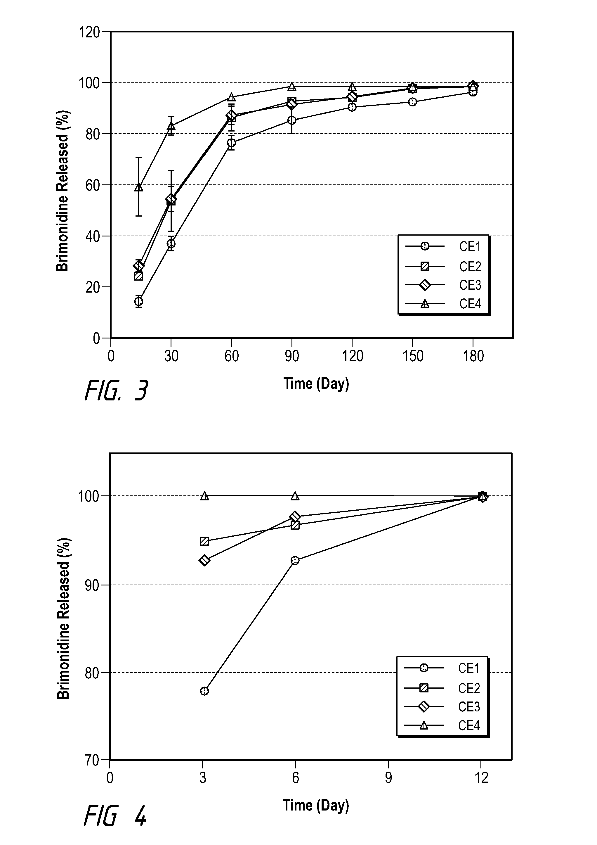 Sustained drug delivery implant