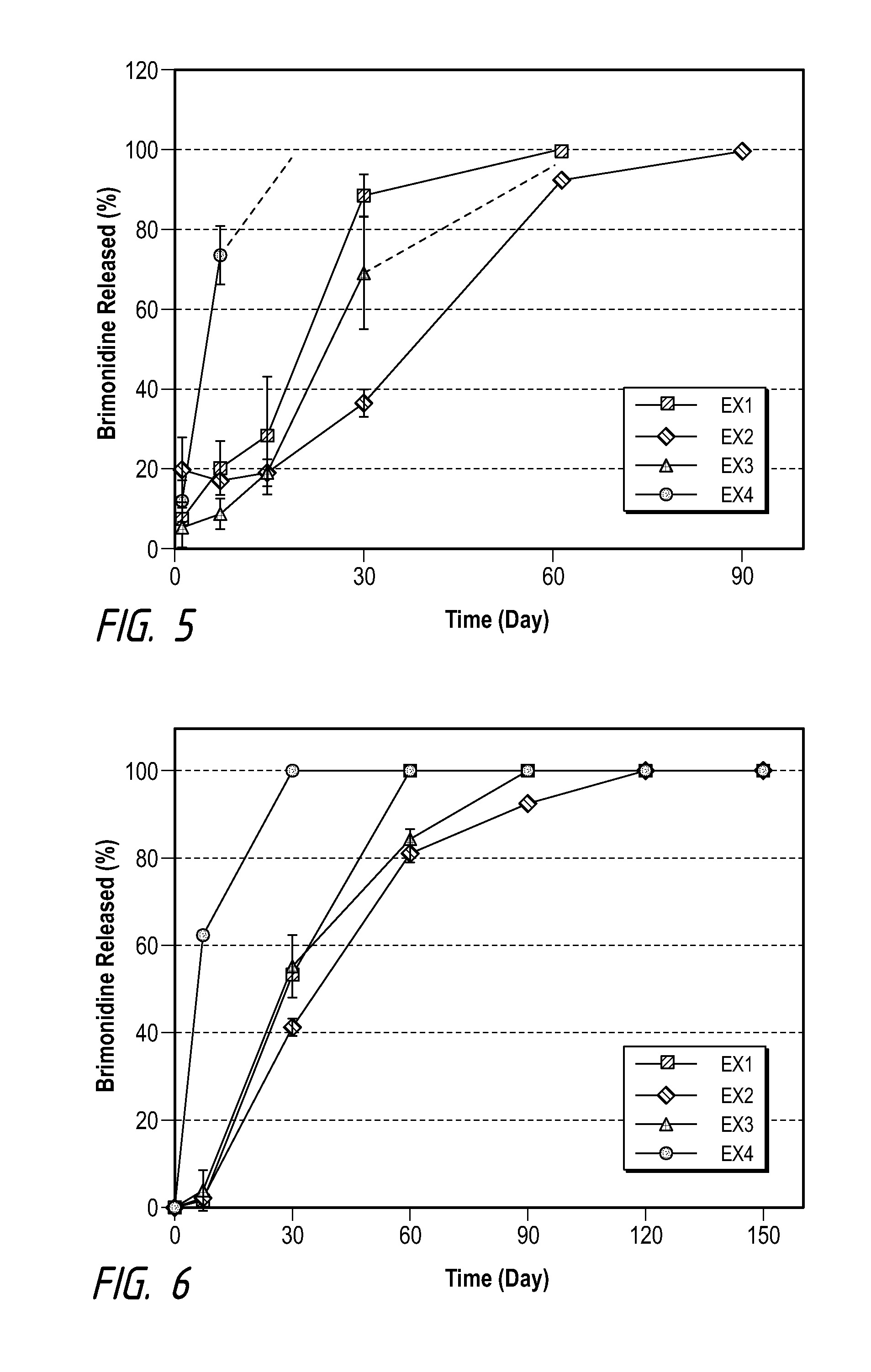 Sustained drug delivery implant